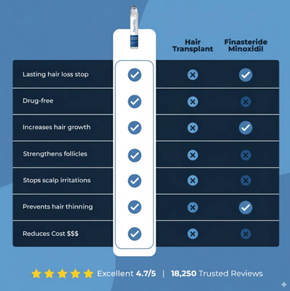 Zoolora Hair Growth Roll-On Serum